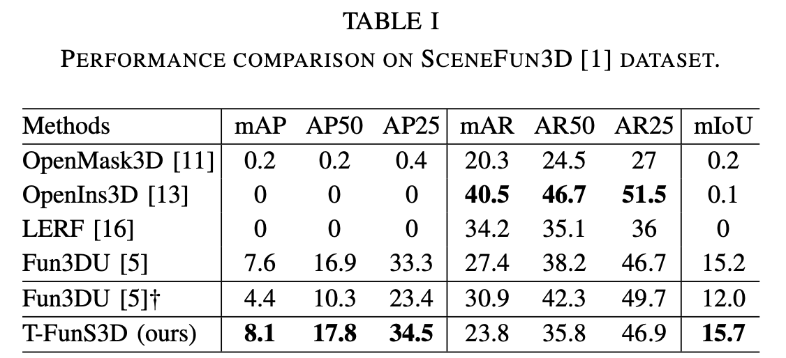 Quantitative results
